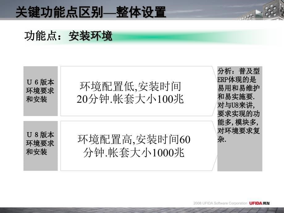 {管理信息化ERPMRP}U6普及型ERP与U8区别_第5页