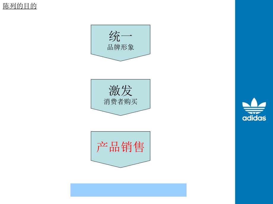 {店铺管理}adidas阿迪达斯三叶草经典陈列指引linjian4033_第4页