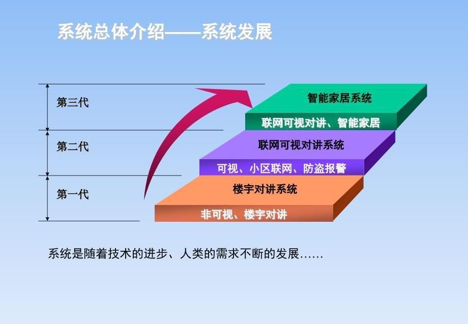 {管理信息化信息化知识}可视对讲系统原理介绍讲义_第5页