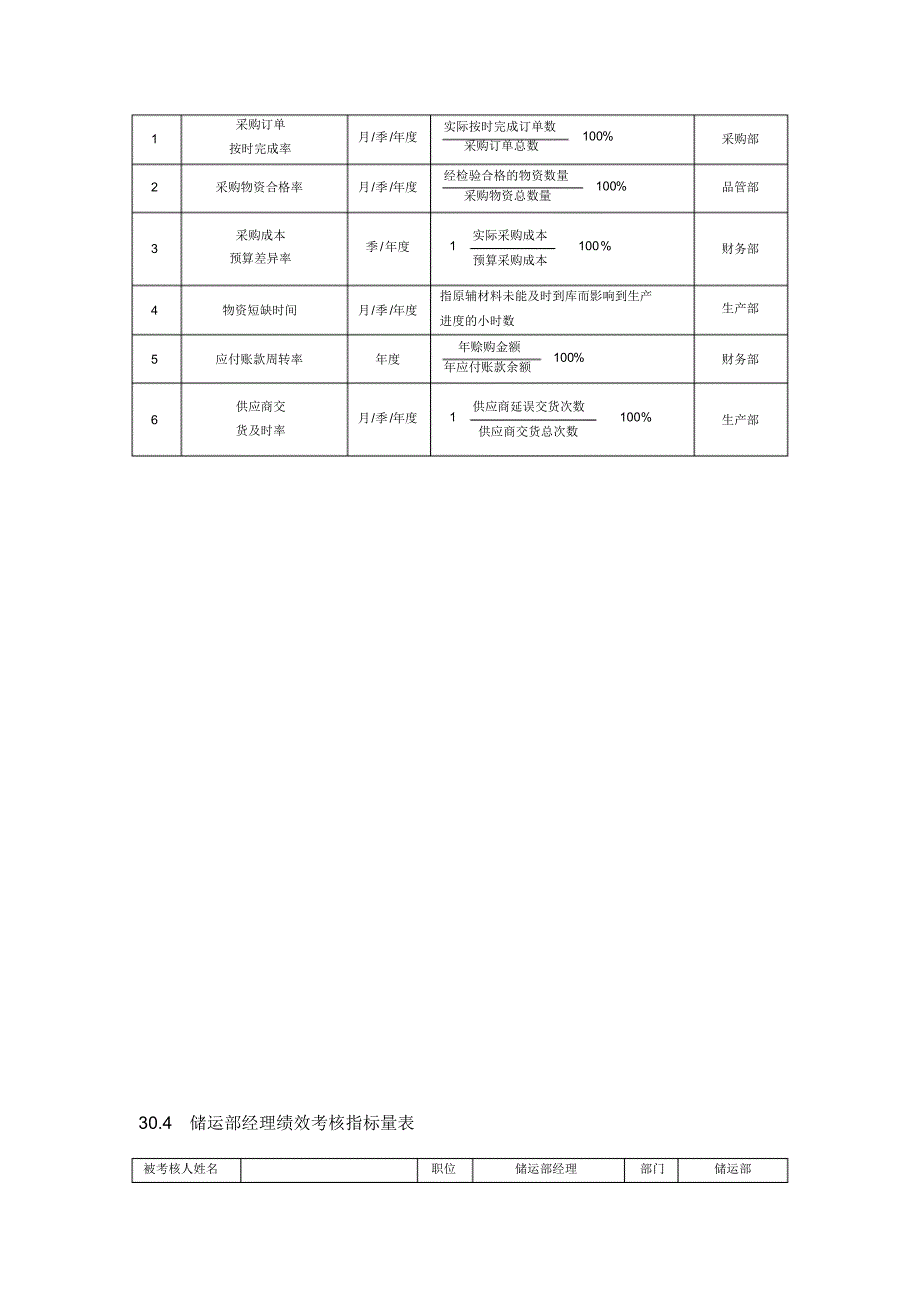 生产部关键绩效考核指标[宣贯]_第2页