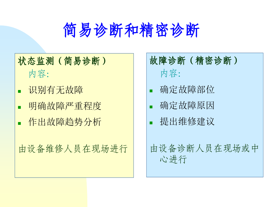 {企业通用培训}振动及频谱分析基础培训PPT173页_第4页