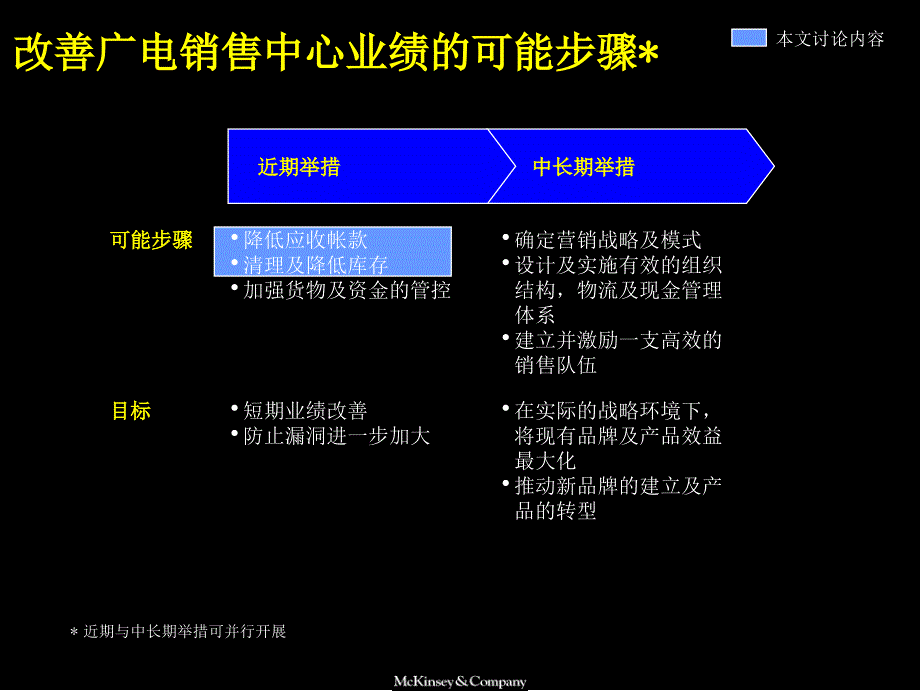 {营销方案}某咨询广电股份全套咨询方案改善销售中心现金状况_第3页