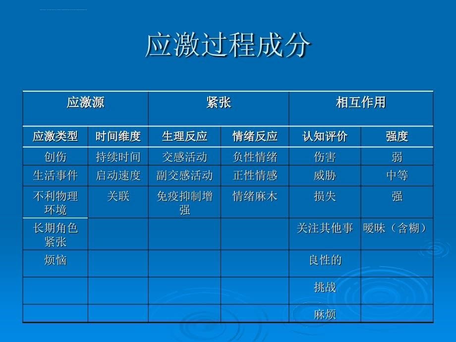 健康心理学模型课件_第5页