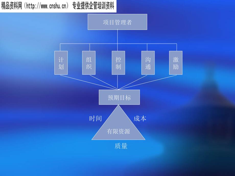 {管理信息化信息化方案}信息化项目管理方案分析_第3页