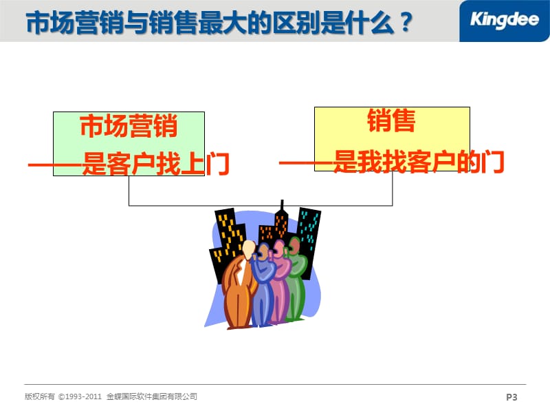 {营销技巧}顾问式营销技巧探讨讲义_第3页