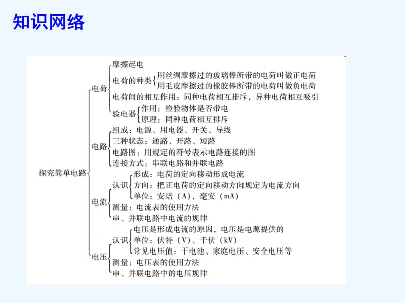 广东中考物理总复习第十三章探究简单电路课件粤教沪版_第2页