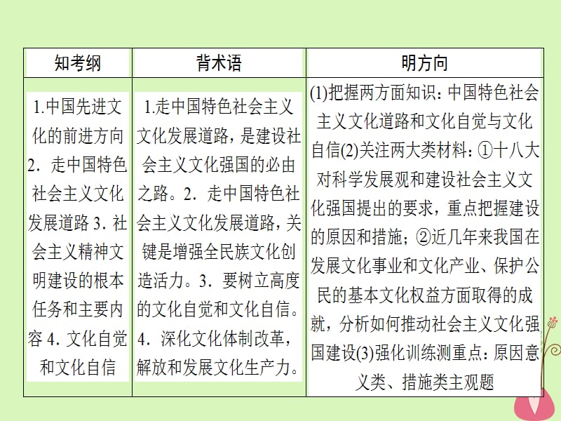 高考政治一轮复习第四单元发展中国特色社会主义文化9建设社会主义文化强国课件新人教版必修3_第2页