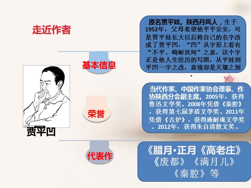 部编版七年级语文下册《一棵小桃树》PPT课件（25张)_第3页