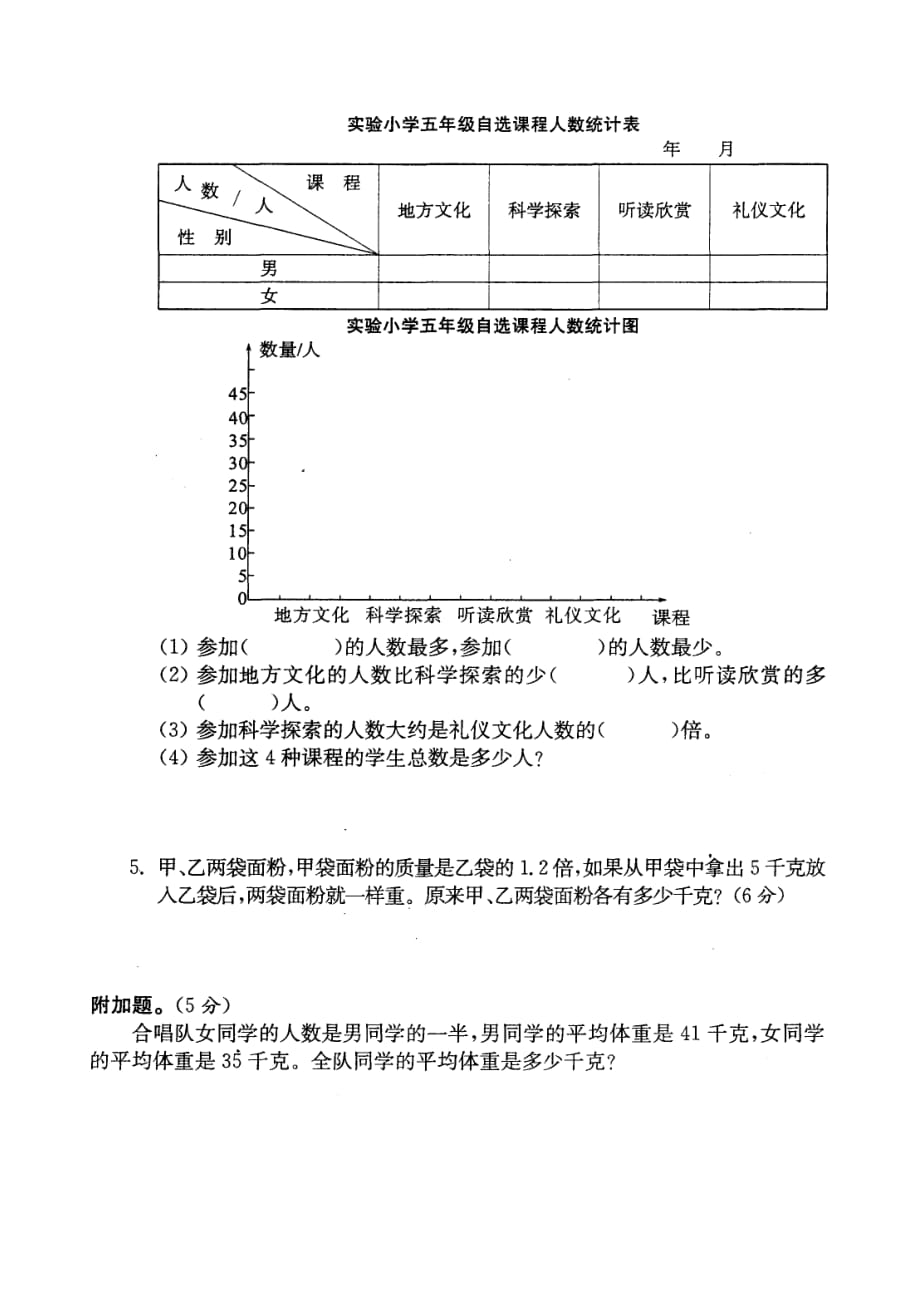 小学数学五年级上单元检测试卷与答案(第二次月考试卷)_第4页