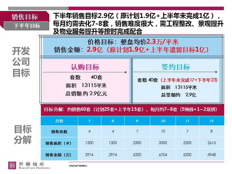 {营销方案}独栋别墅项目营销方案_第4页