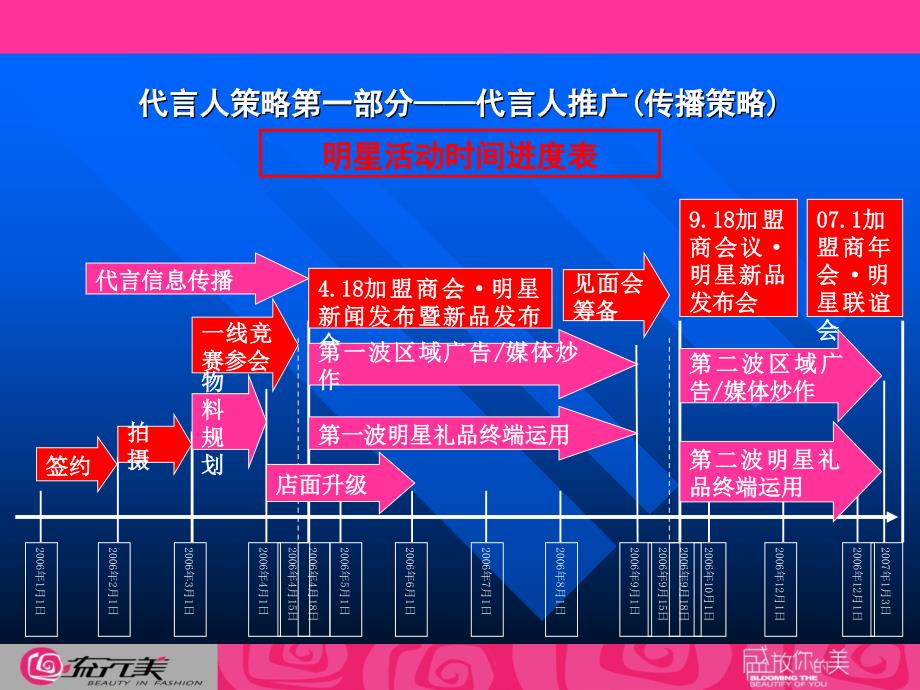 {营销方案}流行美整合营销传播方案(完整版_第4页