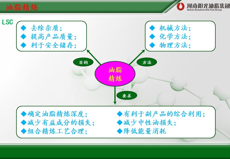 {企业通用培训}油脂精炼工艺培训20170721_第2页