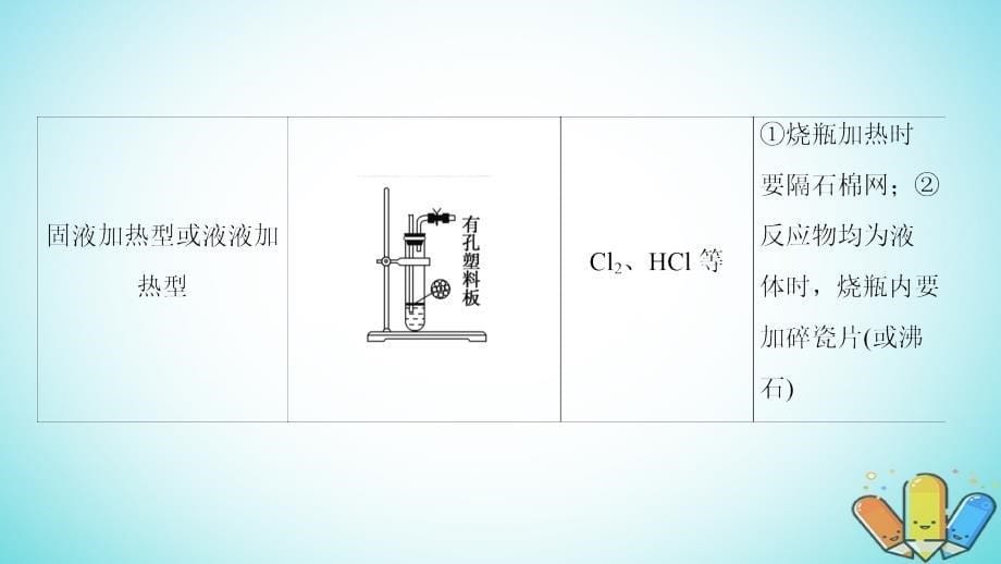 高考化学一轮复习高考专题讲座（一）气体的制法及其性质探究课件鲁科版_第5页