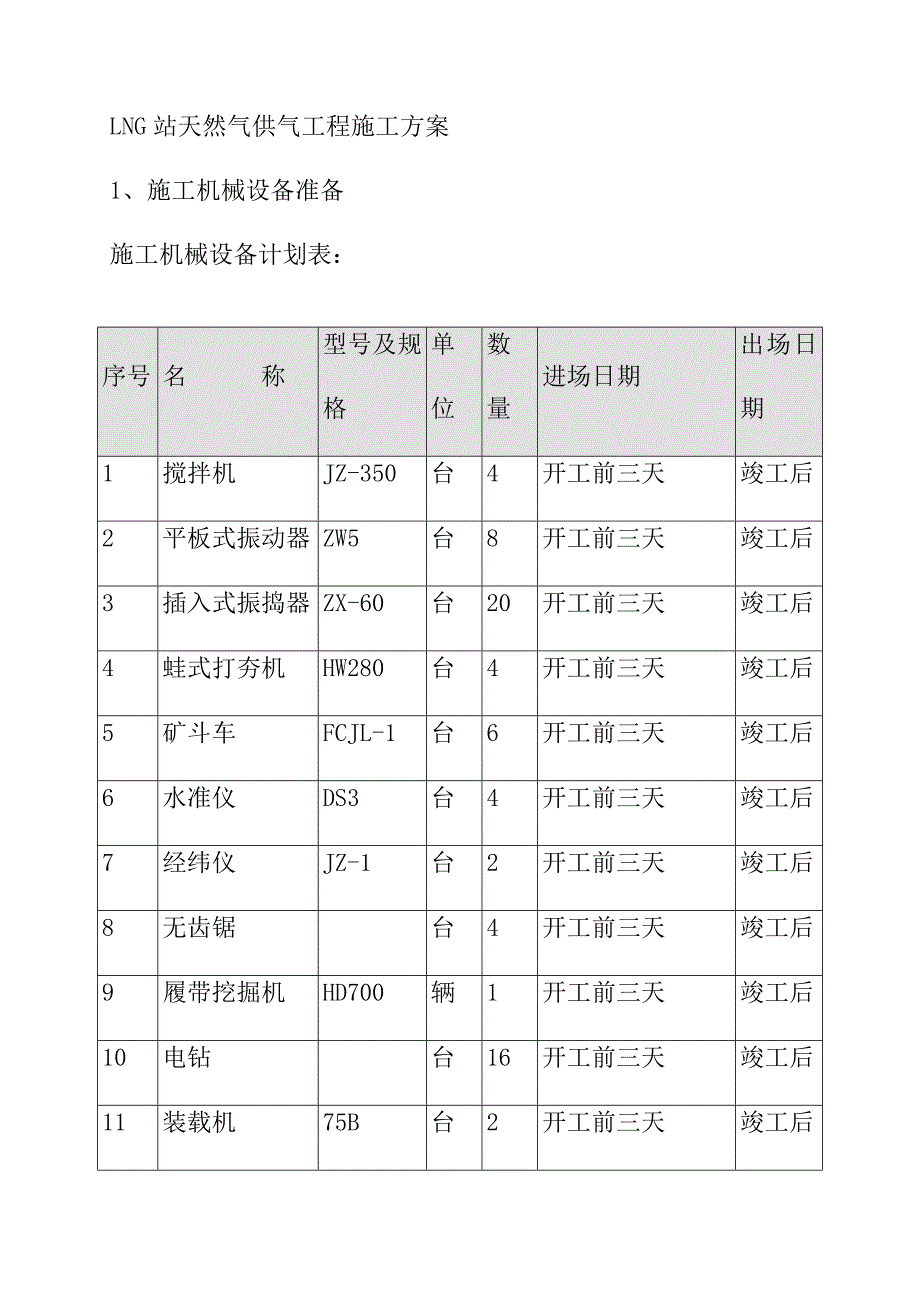 LNG站天然气供气工程施工方案_第1页