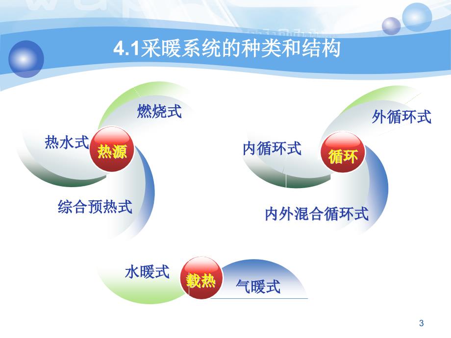 {管理信息化信息化知识}4汽车空调的采暖与通风系统_第3页