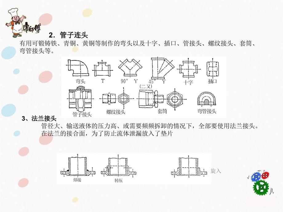 保全技能培训4－阀门与密封课件_第3页