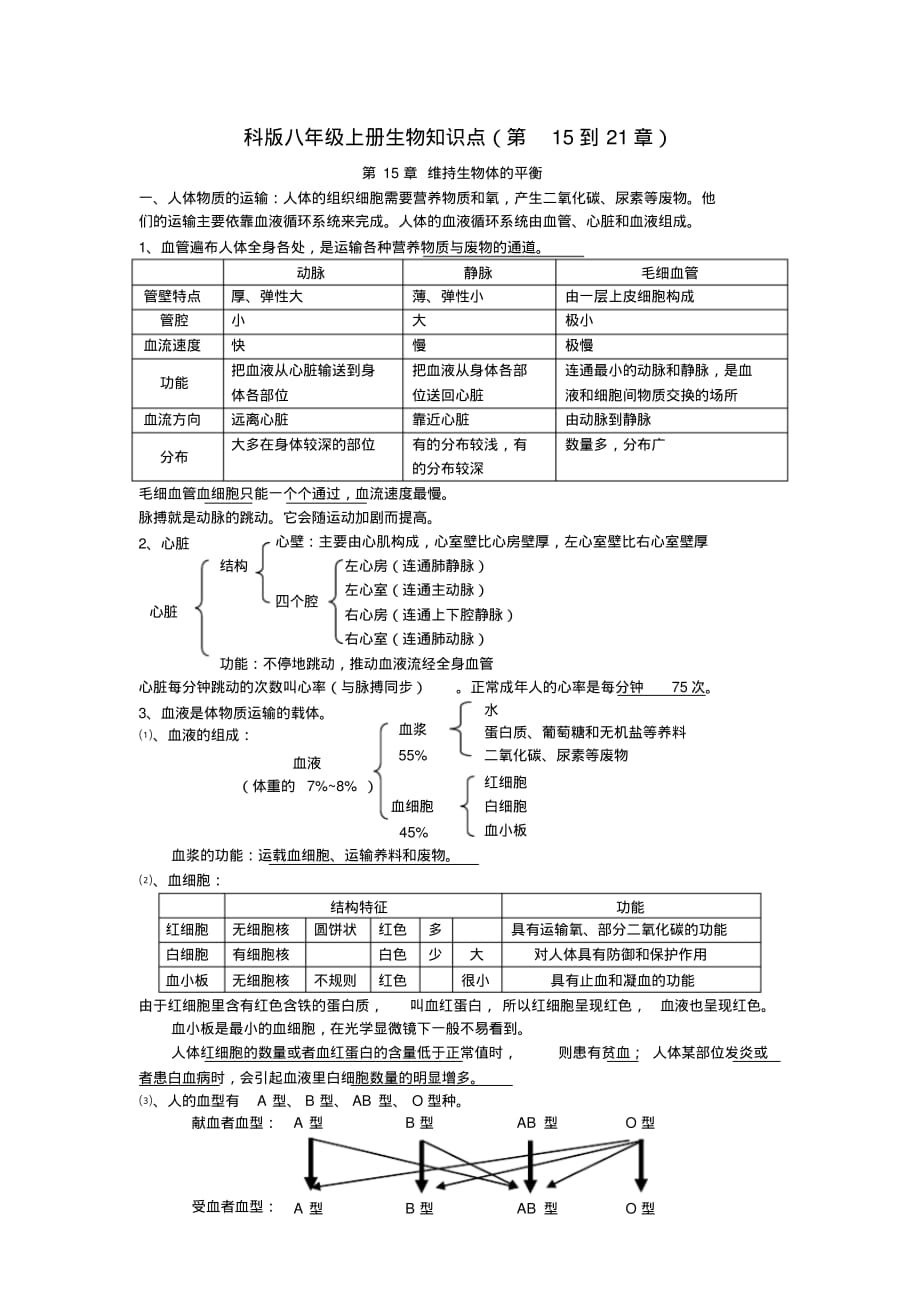 苏科版八年级(上册)生物复习知识点全[整理]_第1页