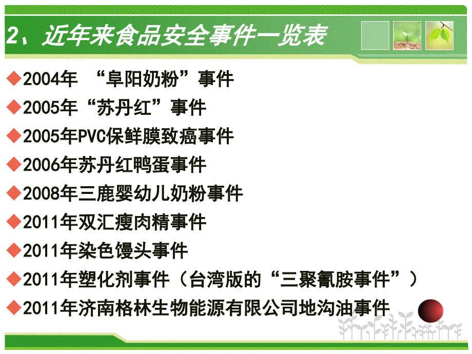 {企业通用培训}流通环节食品安全培训_第4页