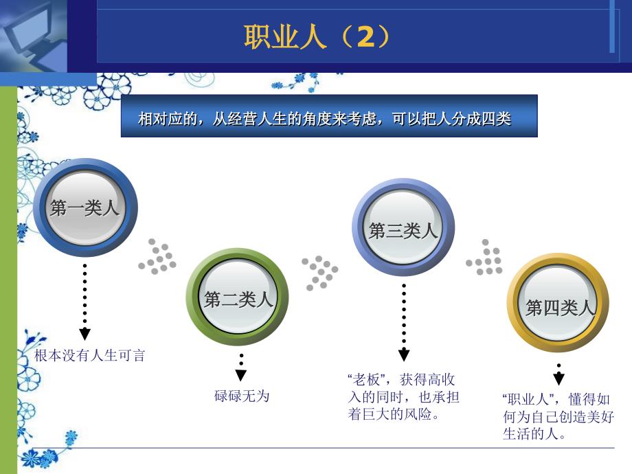 {企业通用培训}素养培训_第4页