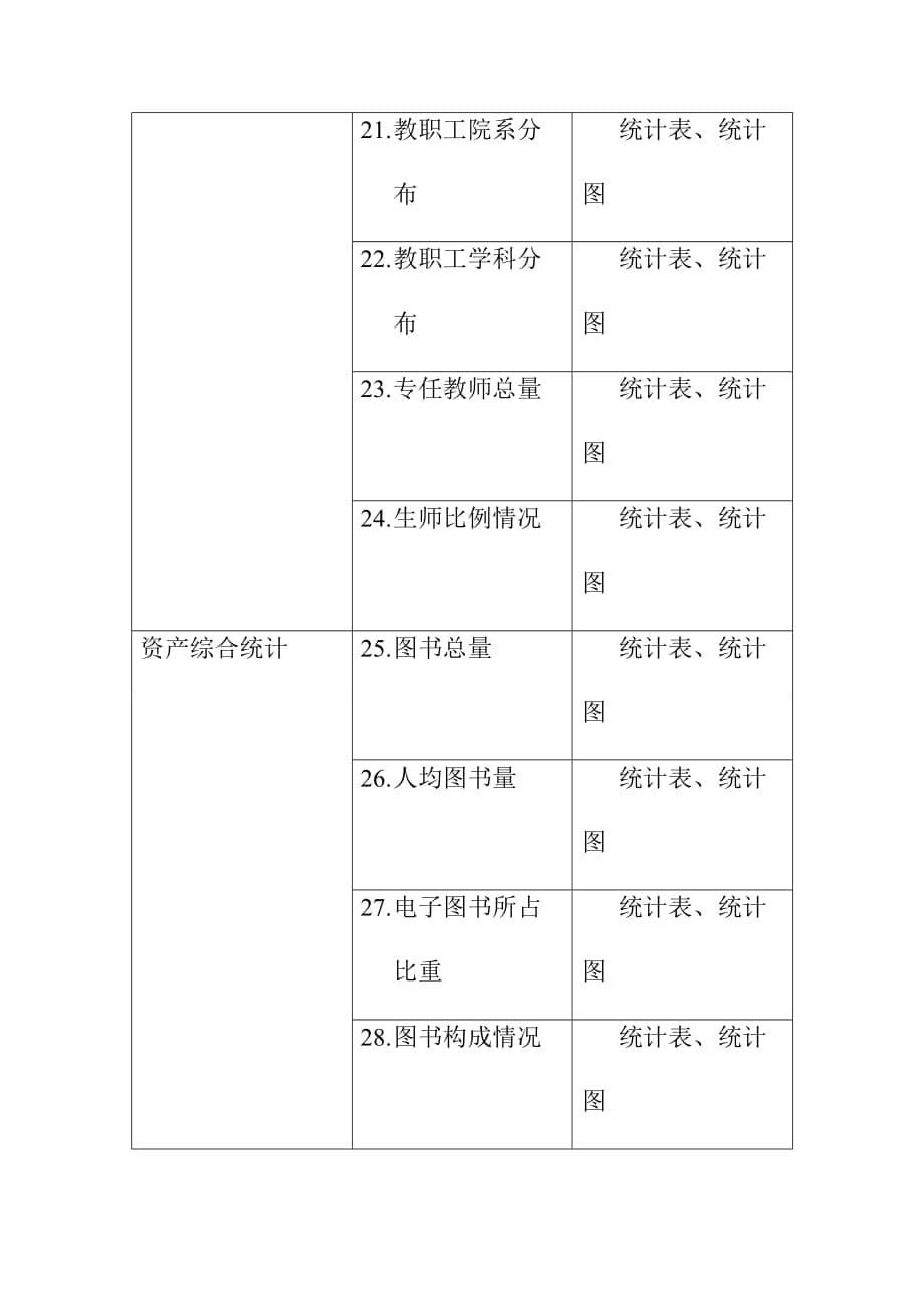 智慧校园综合信息查询系统建设方案_第5页