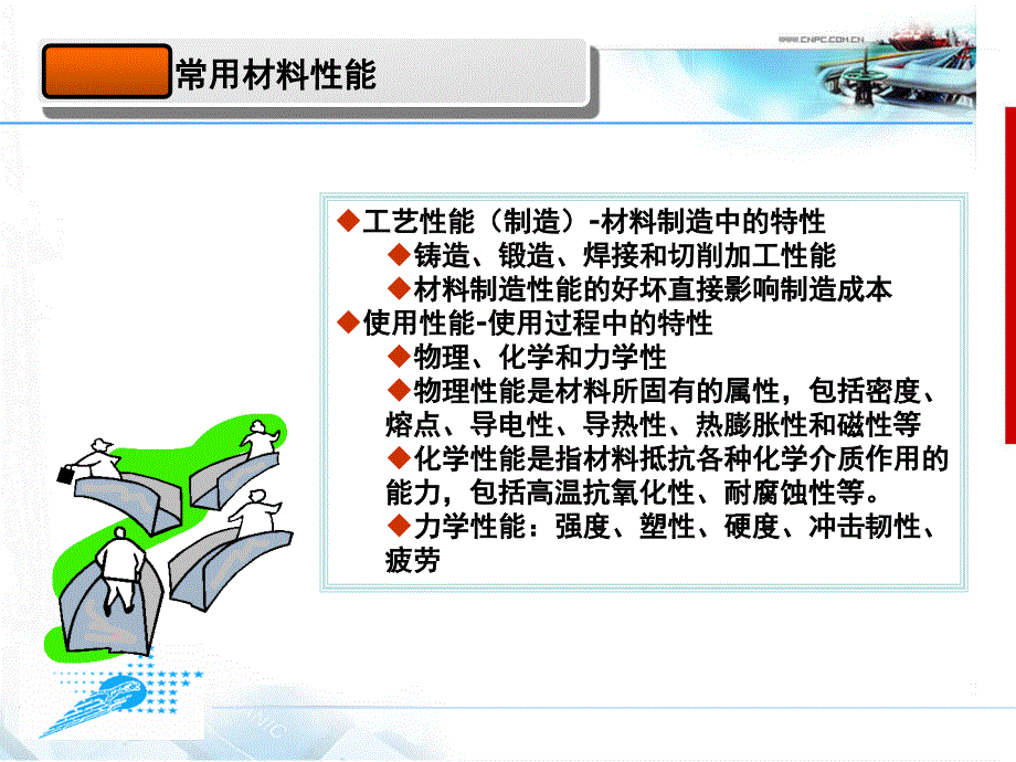 {企业通用培训}工艺管道阀门基础知识培训_第4页