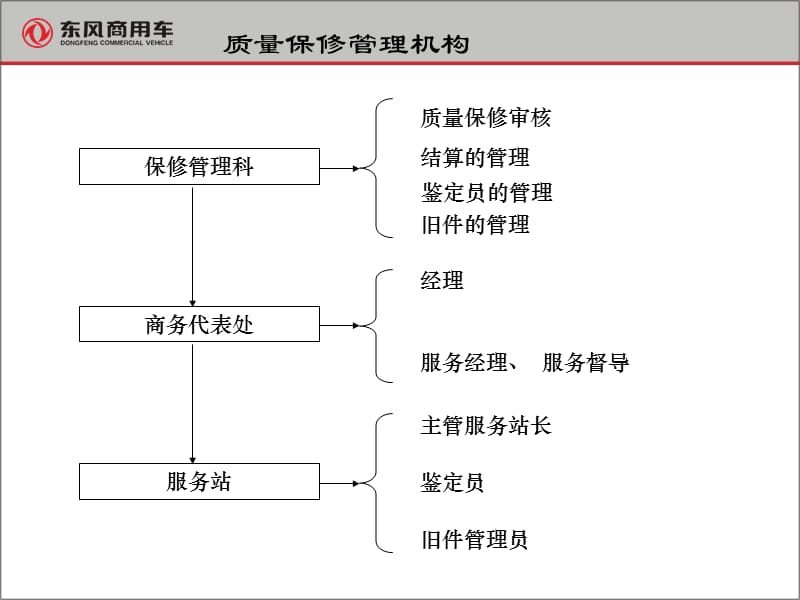 {企业通用培训}某年鉴定员讲义_第5页