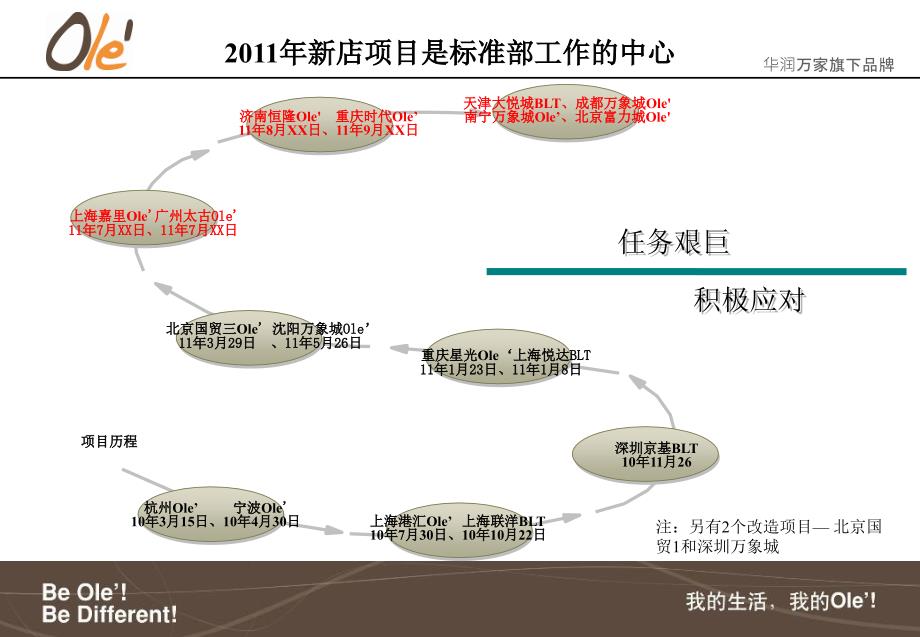 {店铺管理}Ole39;新店项目及经验分享某市太古_第3页