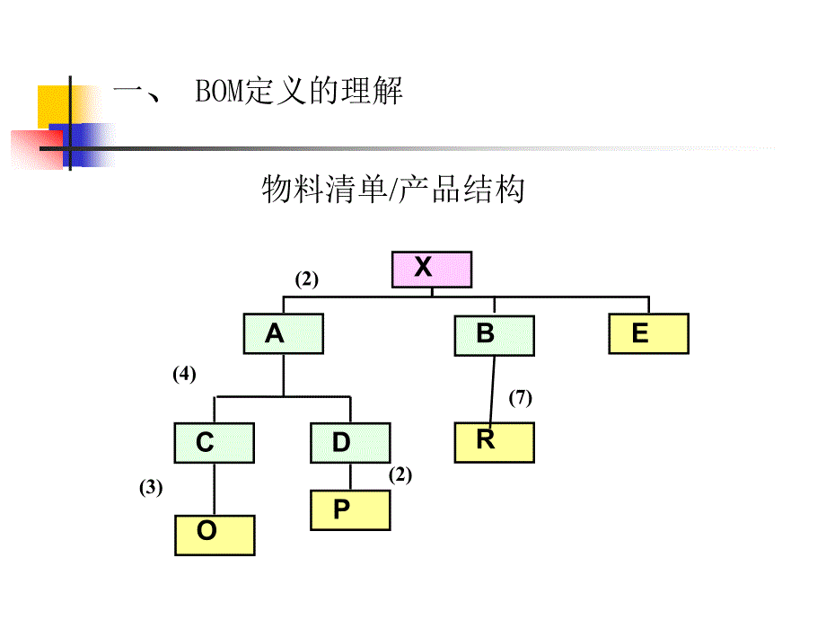 {管理信息化ERPMRP}关于ERPBOM表的定义理解_第4页