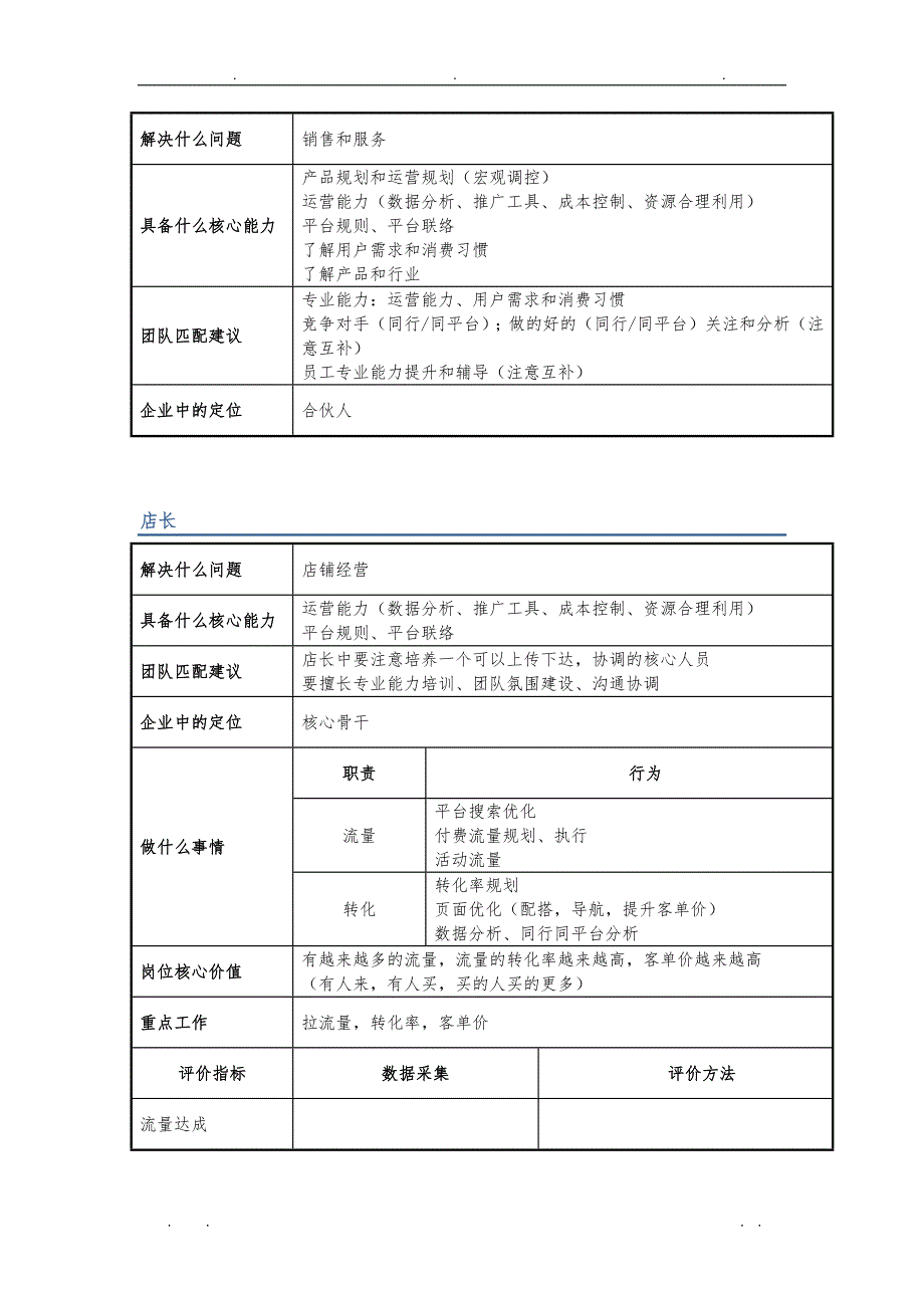 [案例]电商岗位分析_第2页