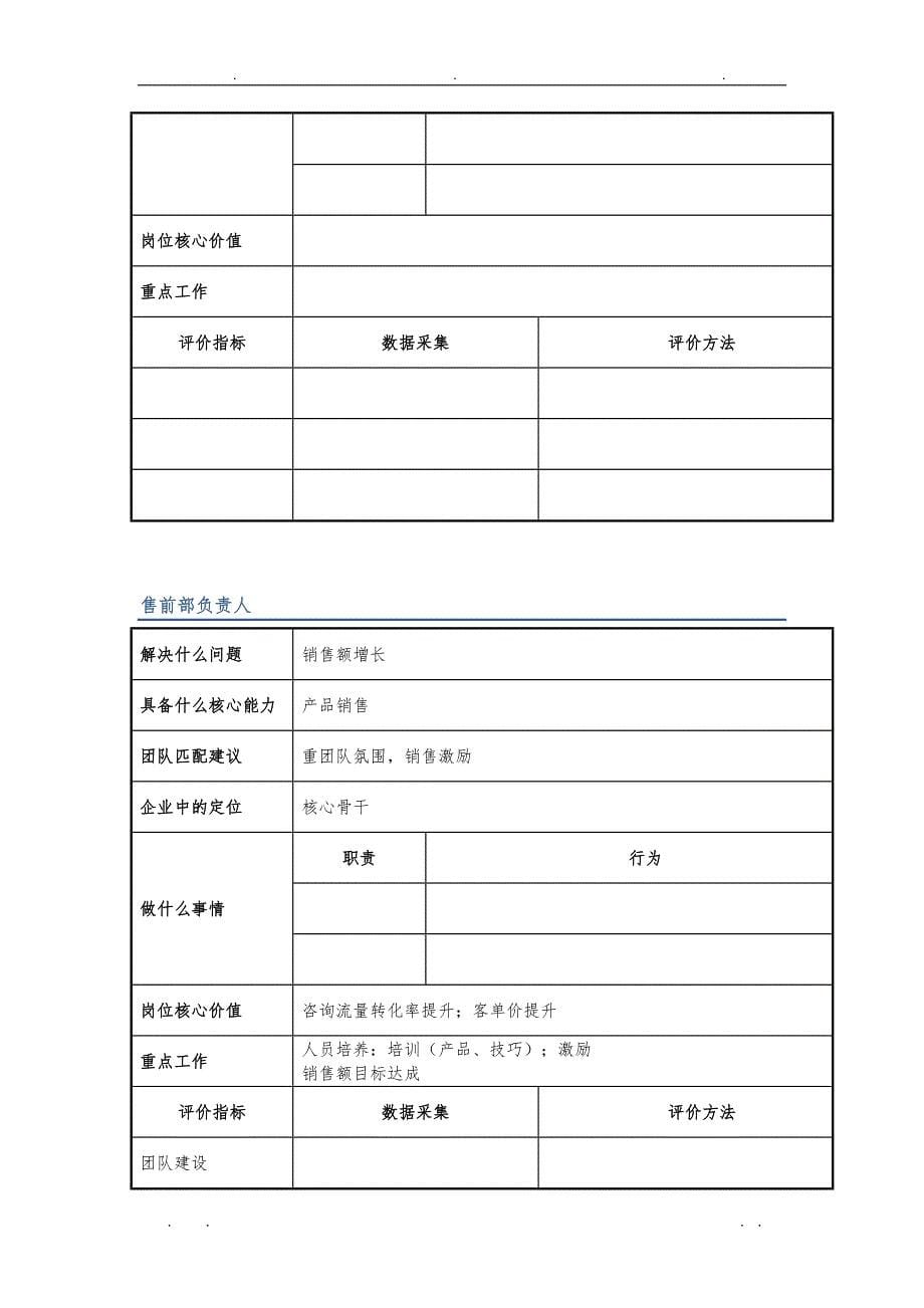 [案例]电商岗位分析_第5页