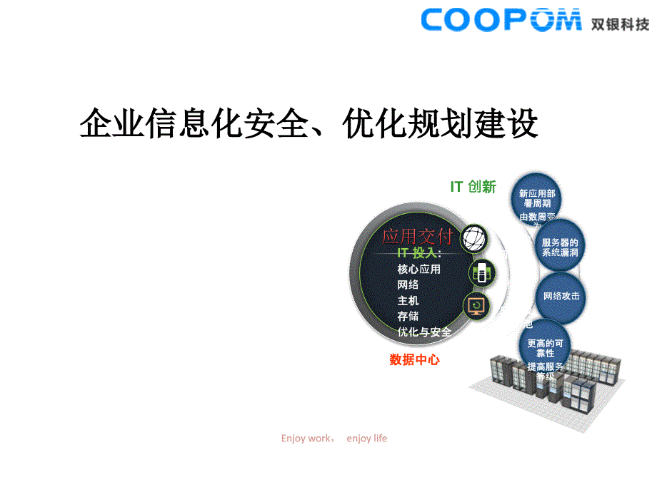 {管理信息化信息化知识}企业信息化安全优化规划建设制造业)_第1页