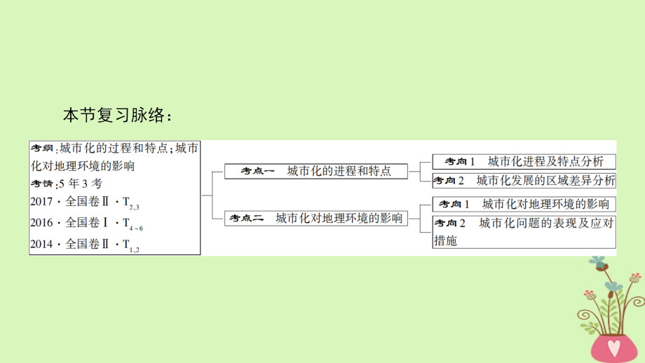 高考地理一轮复习第7章城市与城市化第2节城市化课件新人教版_第3页