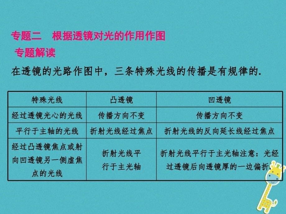 八年级物理上册第三章光和眼睛本章知识解读方案课件（新版）粤教沪版_第5页