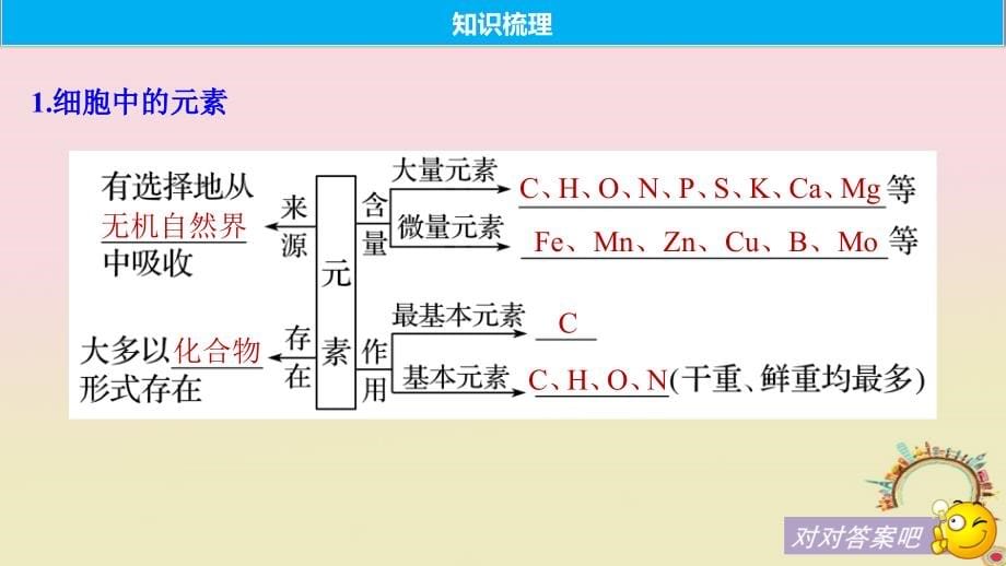 高考生物一轮复习第一单元细胞的化学组成第1讲细胞中的元素和无机化合物备考一体课件苏教版_第5页