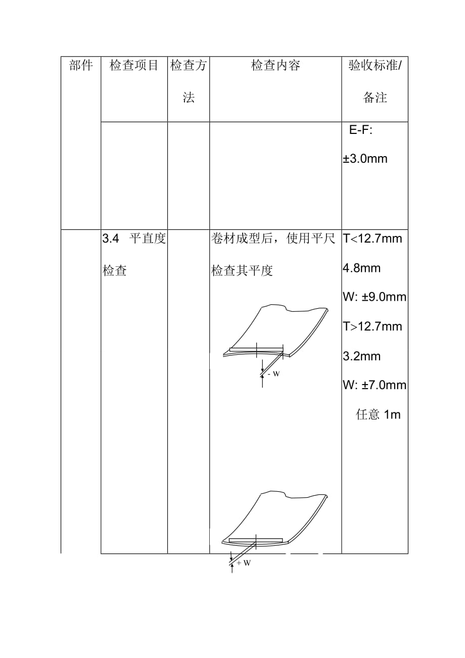 LNG储罐预制过程中的检查要求_第4页