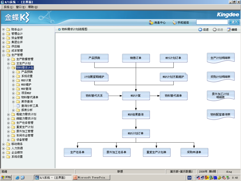 {管理信息化ERPMRP}MRP物料需求计划讲解ppt211页)_第2页