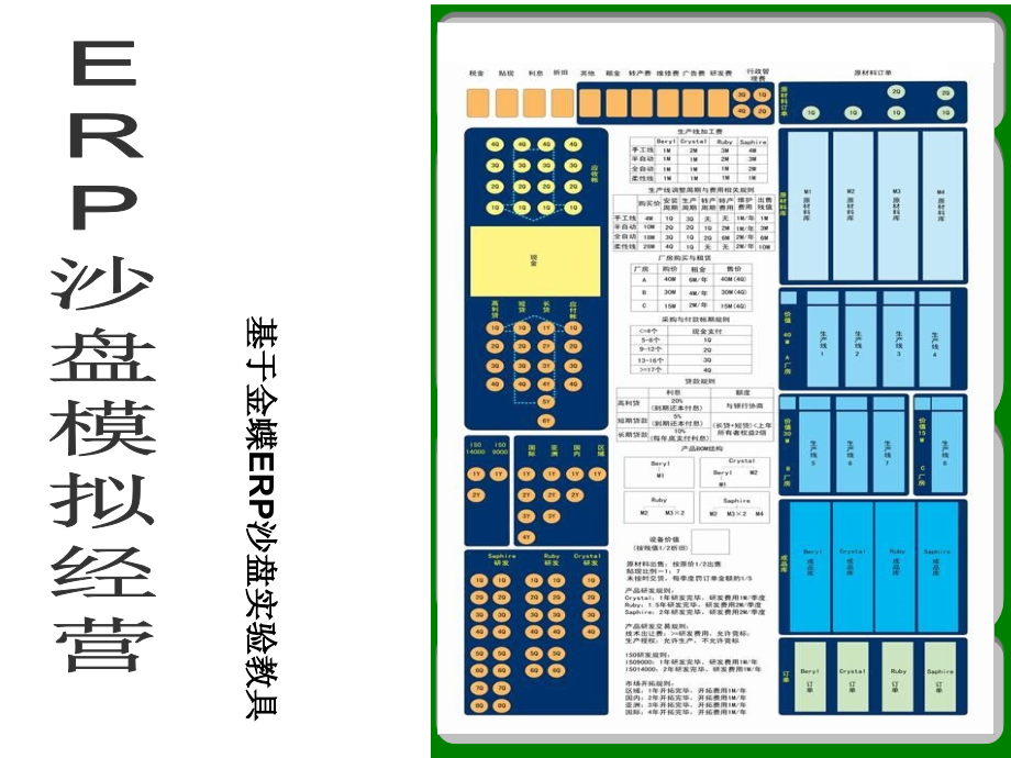 {管理信息化ERPMRP}金蝶ERP沙盘企业模拟经营实验PPT)_第1页