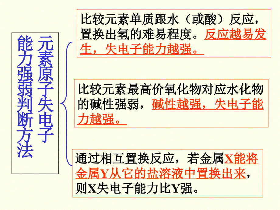 元素周期表应用课件_第3页