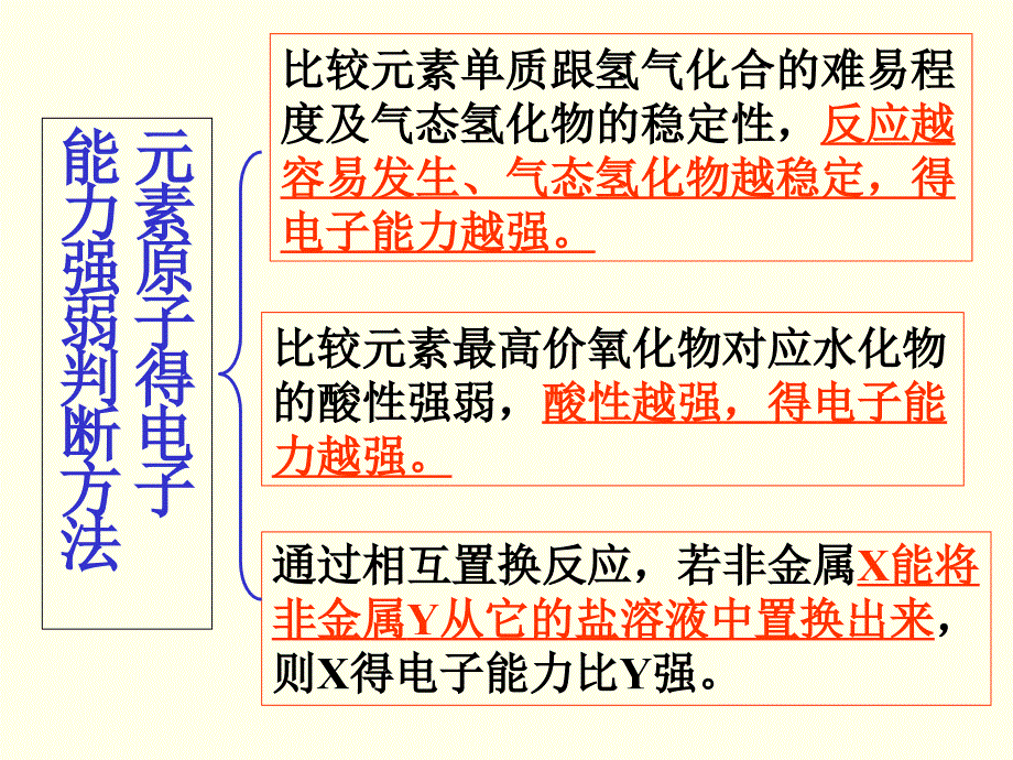 元素周期表应用课件_第4页