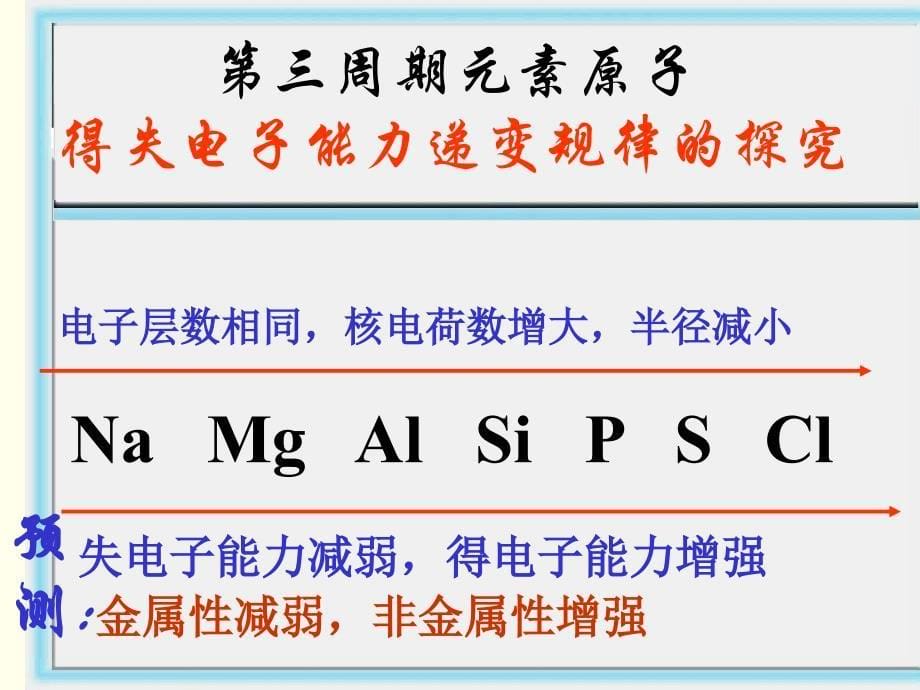 元素周期表应用课件_第5页