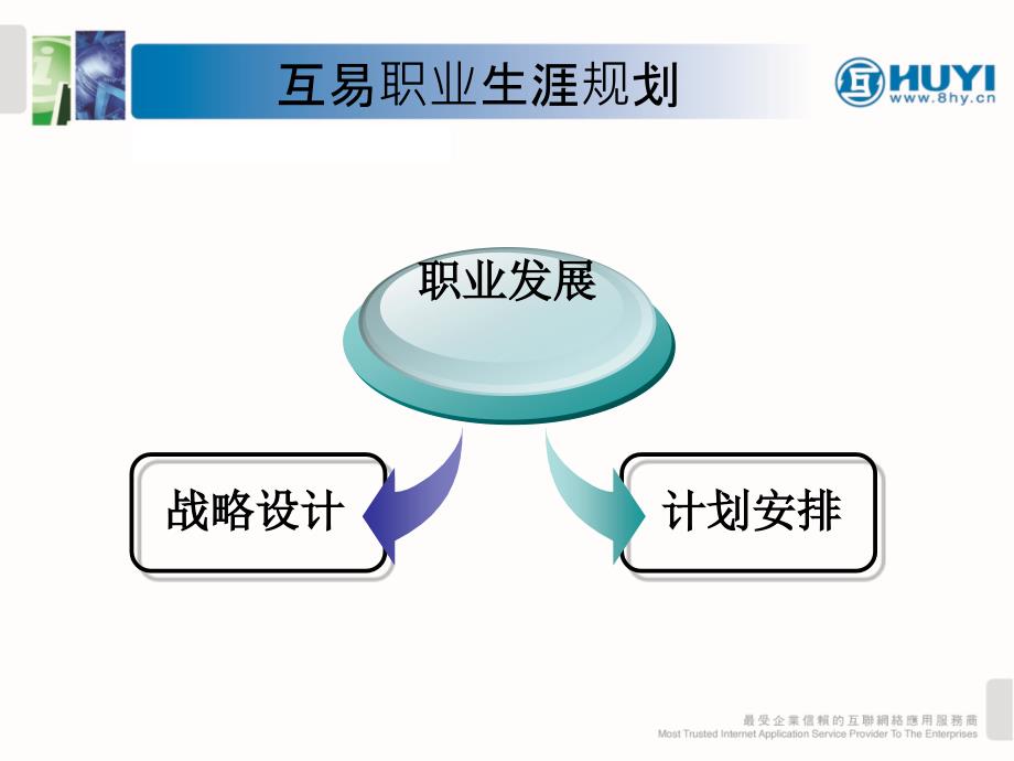 {人力资源职业规划}职业生涯规划与合理的目标制定_第3页