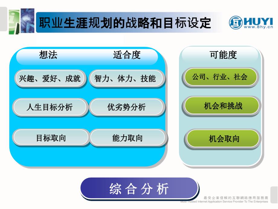 {人力资源职业规划}职业生涯规划与合理的目标制定_第4页