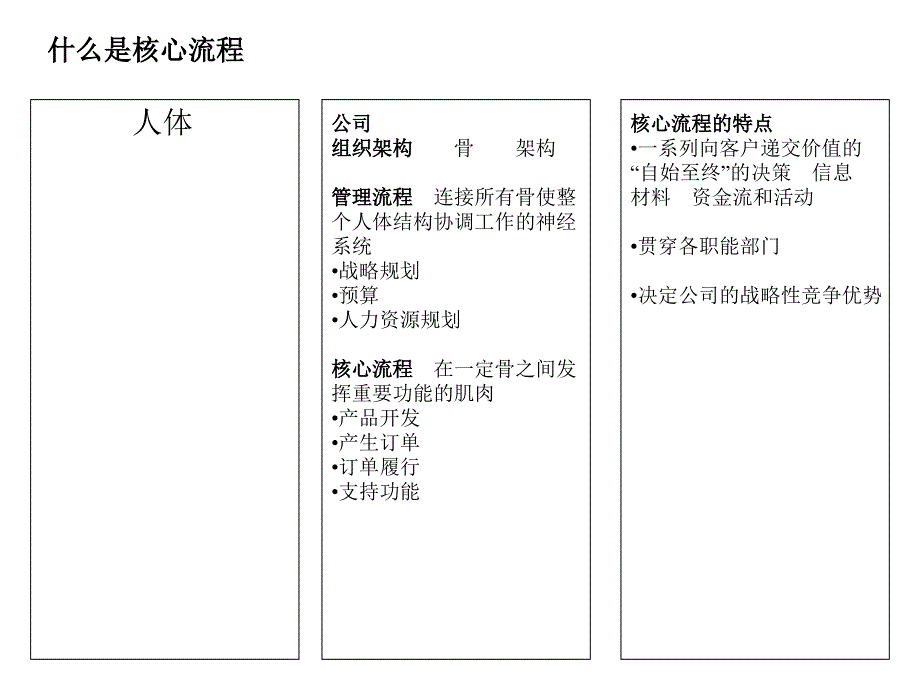 {管理信息化BPM业务流程}某咨询一汽大众业务流程再造的竞争优势培训_第3页