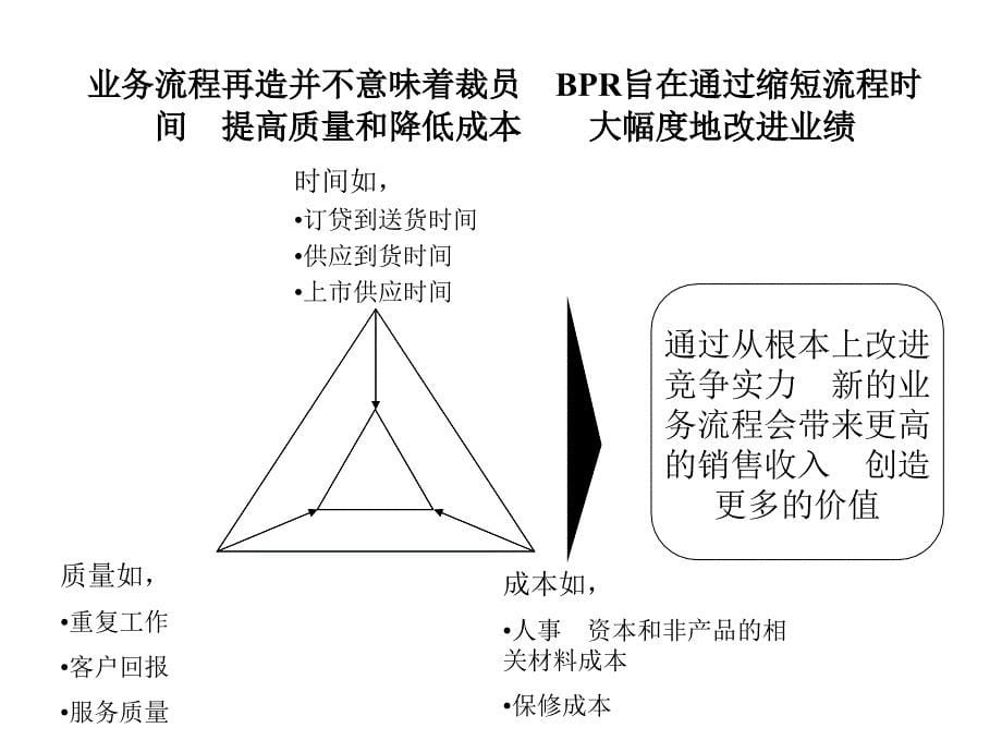 {管理信息化BPM业务流程}某咨询一汽大众业务流程再造的竞争优势培训_第5页