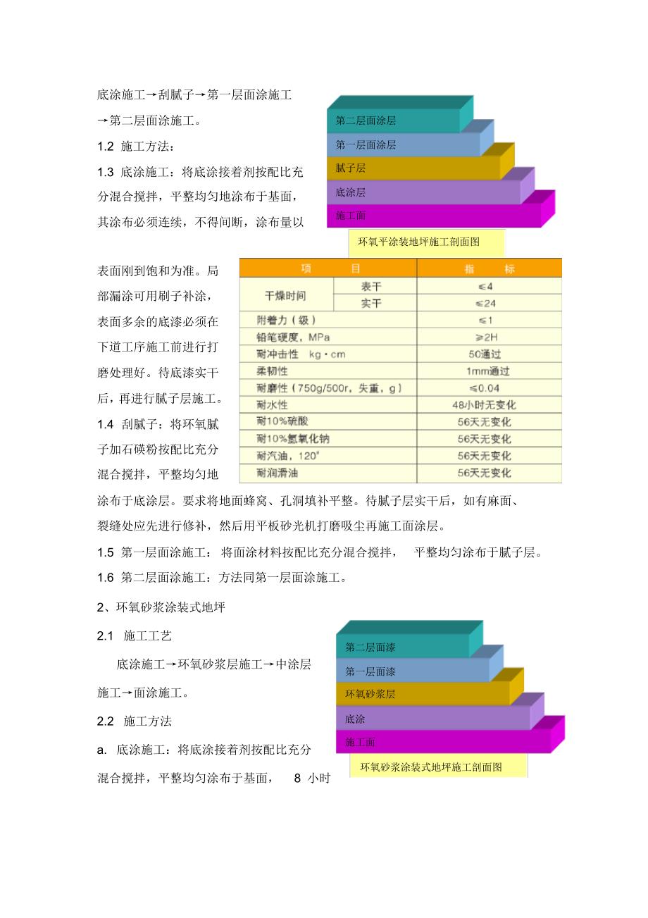 地下停车场地坪改造工程施工方案[文摘]_第2页