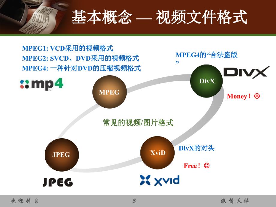 {广告传媒}车载多媒体娱乐导航系统基础知识_第3页