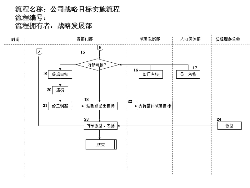 公司战略目标实施流程课件_第2页