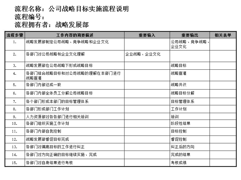 公司战略目标实施流程课件_第3页