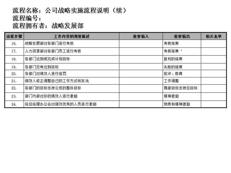 公司战略目标实施流程课件_第4页