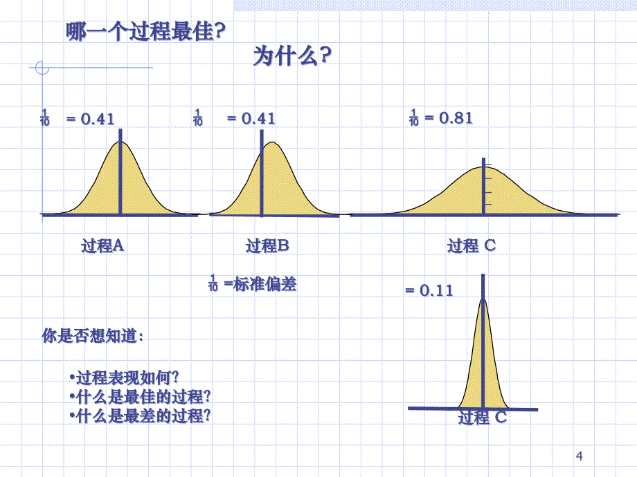 {企业通用培训}工业过程控制能力培训精华CPK_第4页